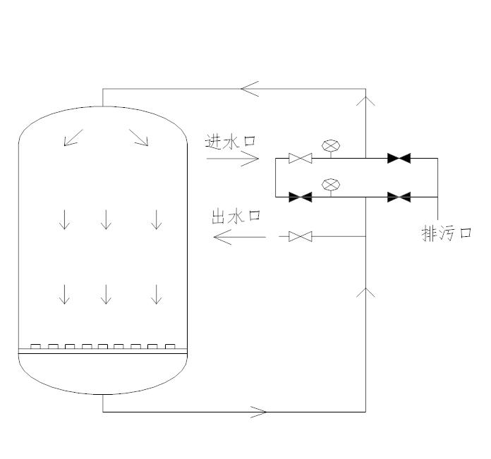 大连机械过滤器手动控制阀操作说明